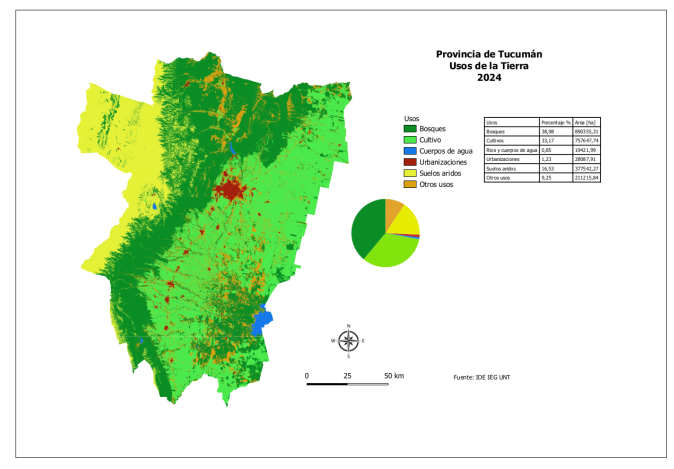 CATEDRA